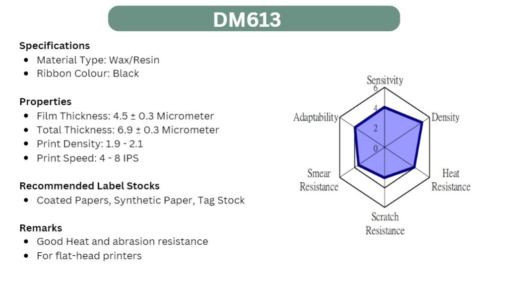 Datamark